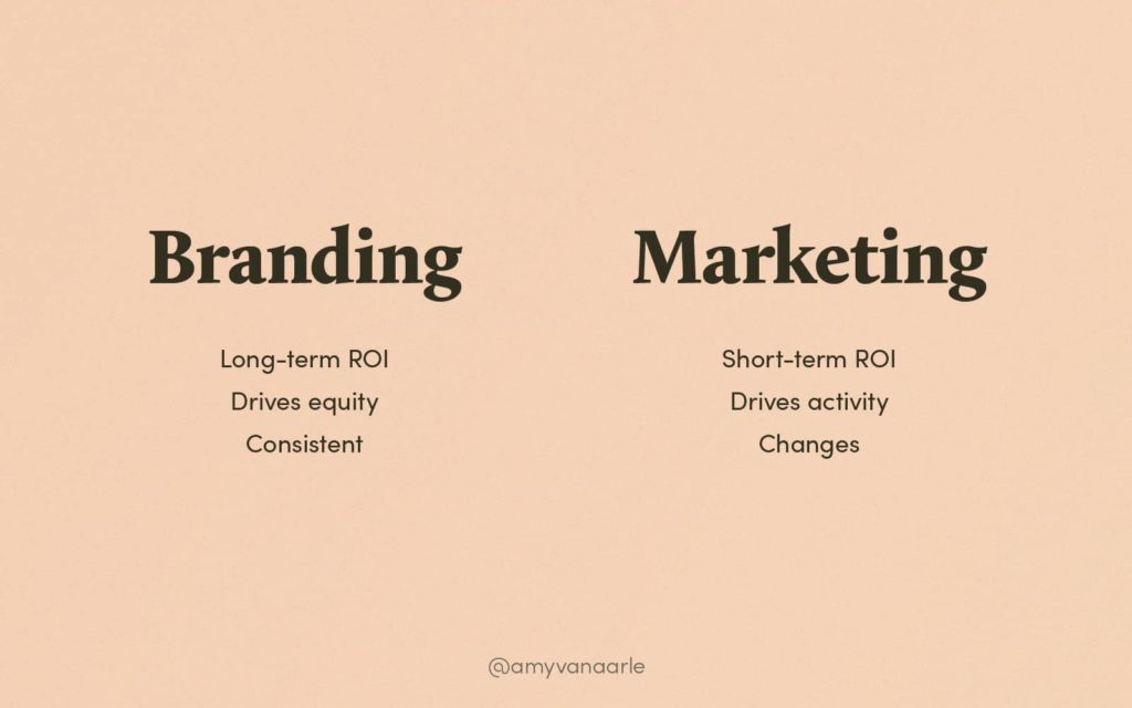 Branding creates long-term ROI, drives equity, and is consistent. Marketing creates short-term ROI, drives activity, and changes.