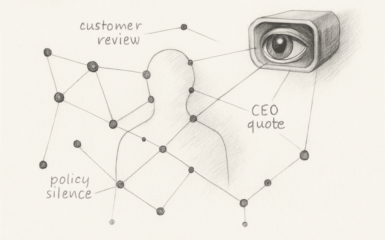 AI analyzing brand behavior from customer reviews, CEO statements, and policies to reveal trust patterns.